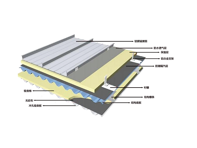 Aluminum-magnesium-manganese roofing plate